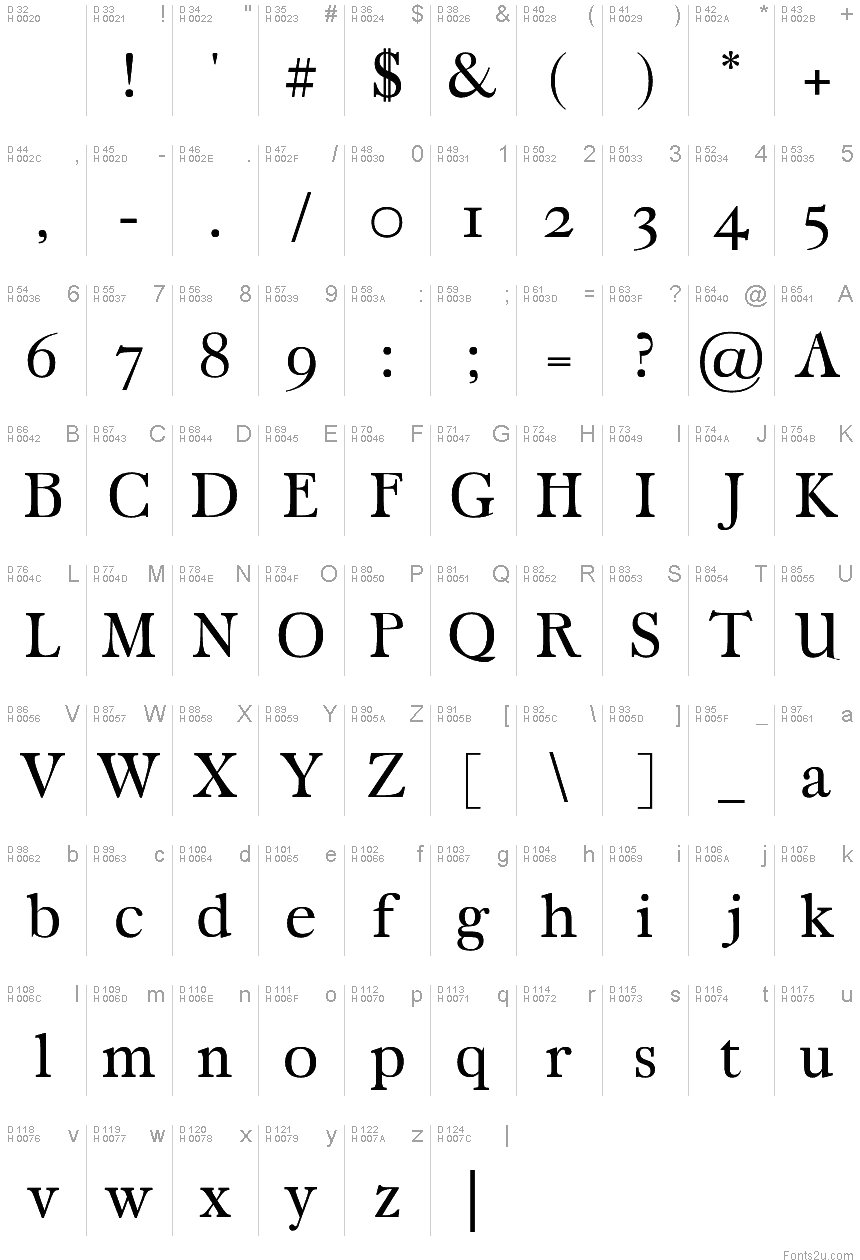 Basic Latin - charmap
