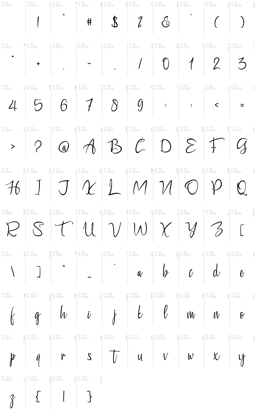 基本拉丁字母 - 字符地图