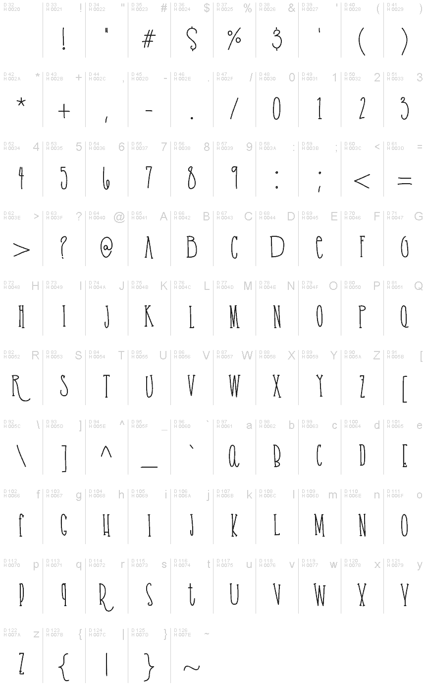基本拉丁字母 - 字符地图