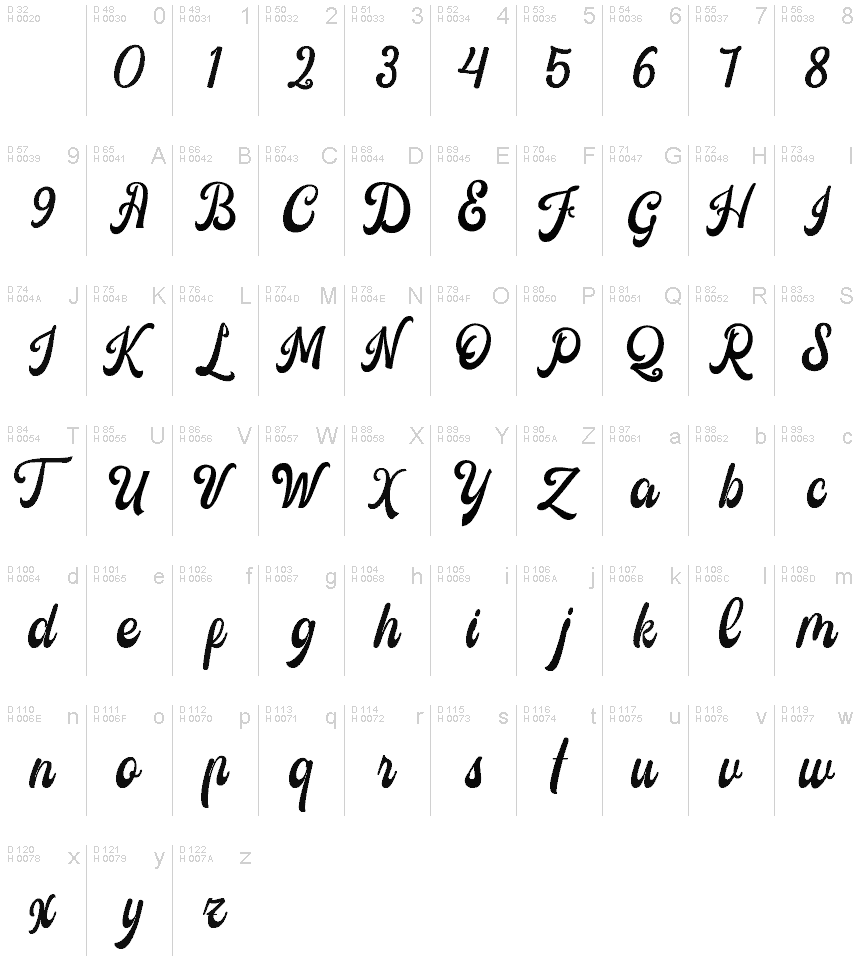 Basic Latin - charmap