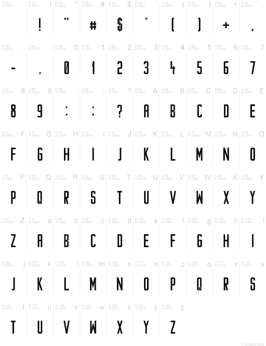 基本拉丁字母 - 字符地图