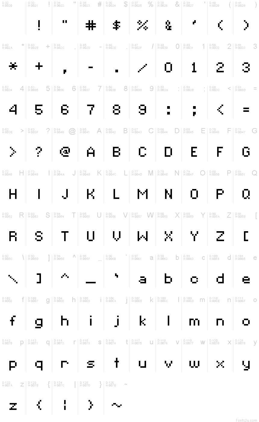 基本ラテン文字 - 文字マップ