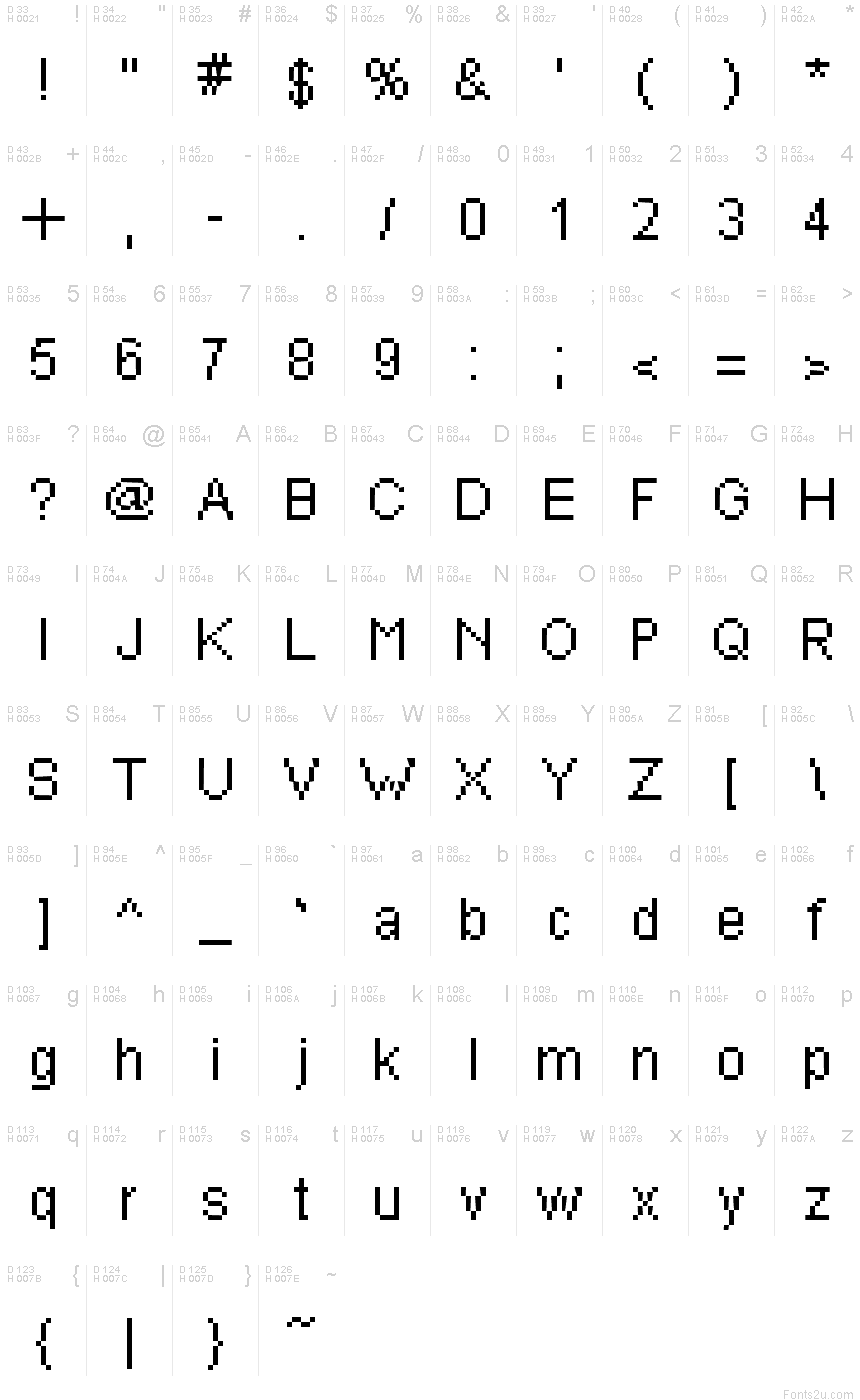 基本ラテン文字 - 文字マップ