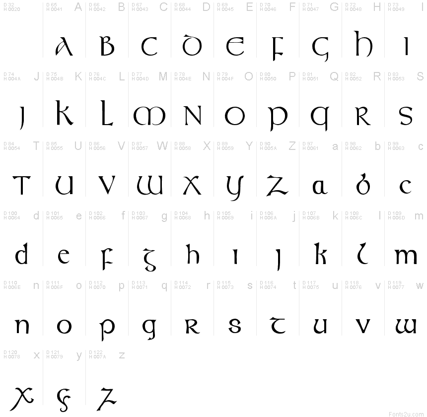 Latin de base - Table de caractères