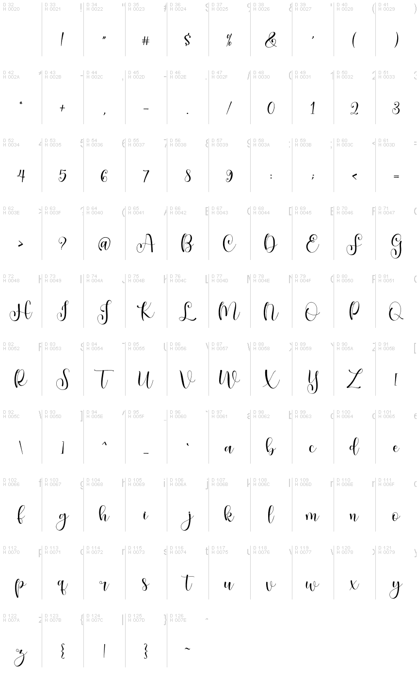 基本拉丁字母 - 字符地图