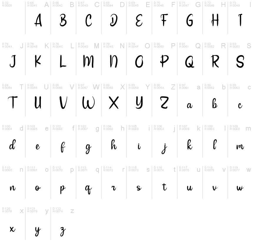 基本ラテン文字 - 文字マップ