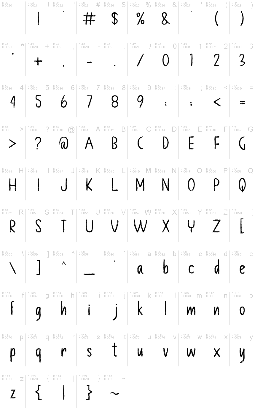 基本ラテン文字 - 文字マップ