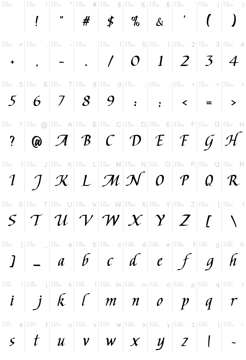 Basic Latin - charmap