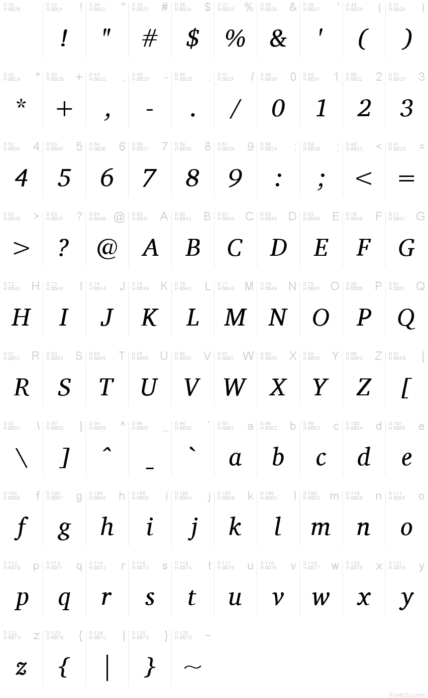 基本拉丁字母 - 字符地图