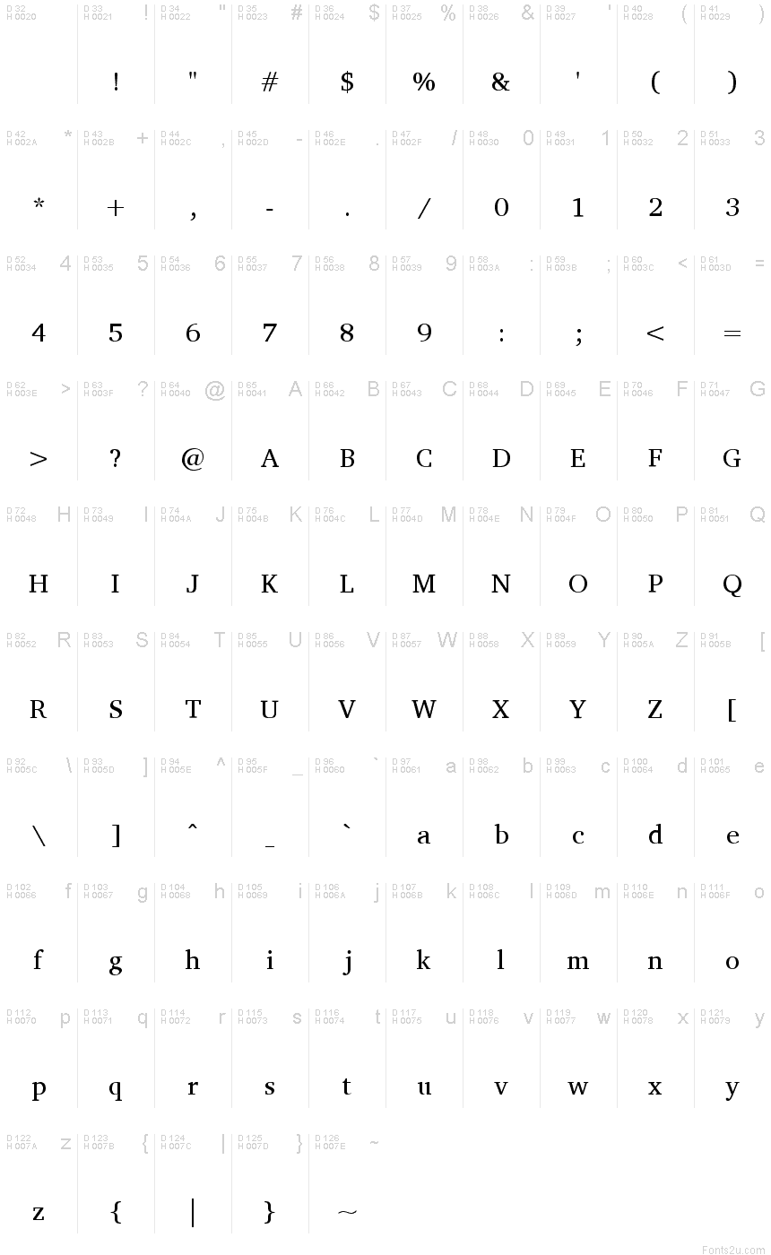 基本拉丁字母 - 字符地图