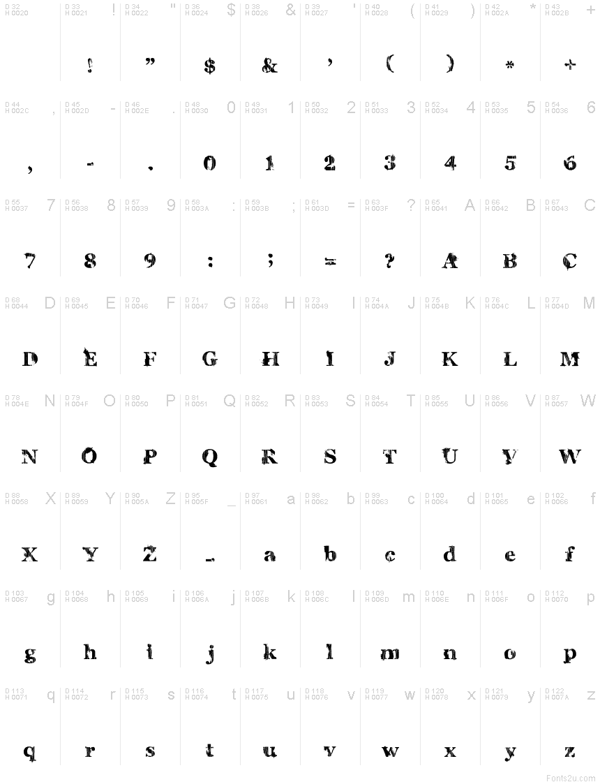 Basic Latin - charmap