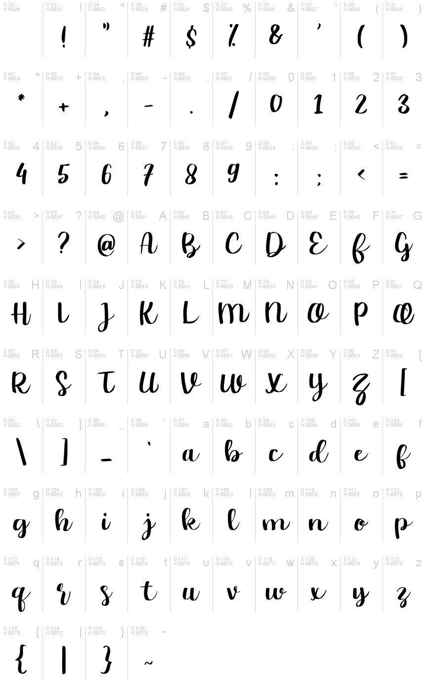 Basic Latin - charmap