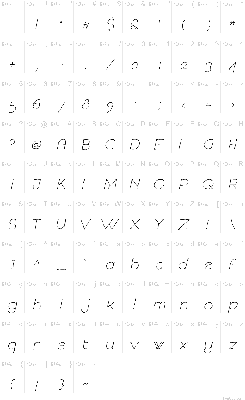 基本拉丁字母 - 字符地图