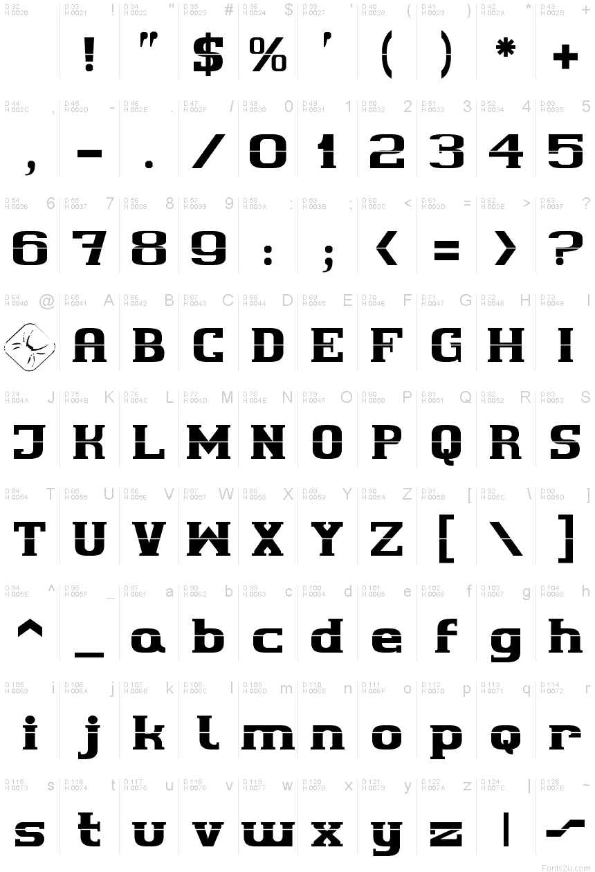 基本ラテン文字 - 文字マップ
