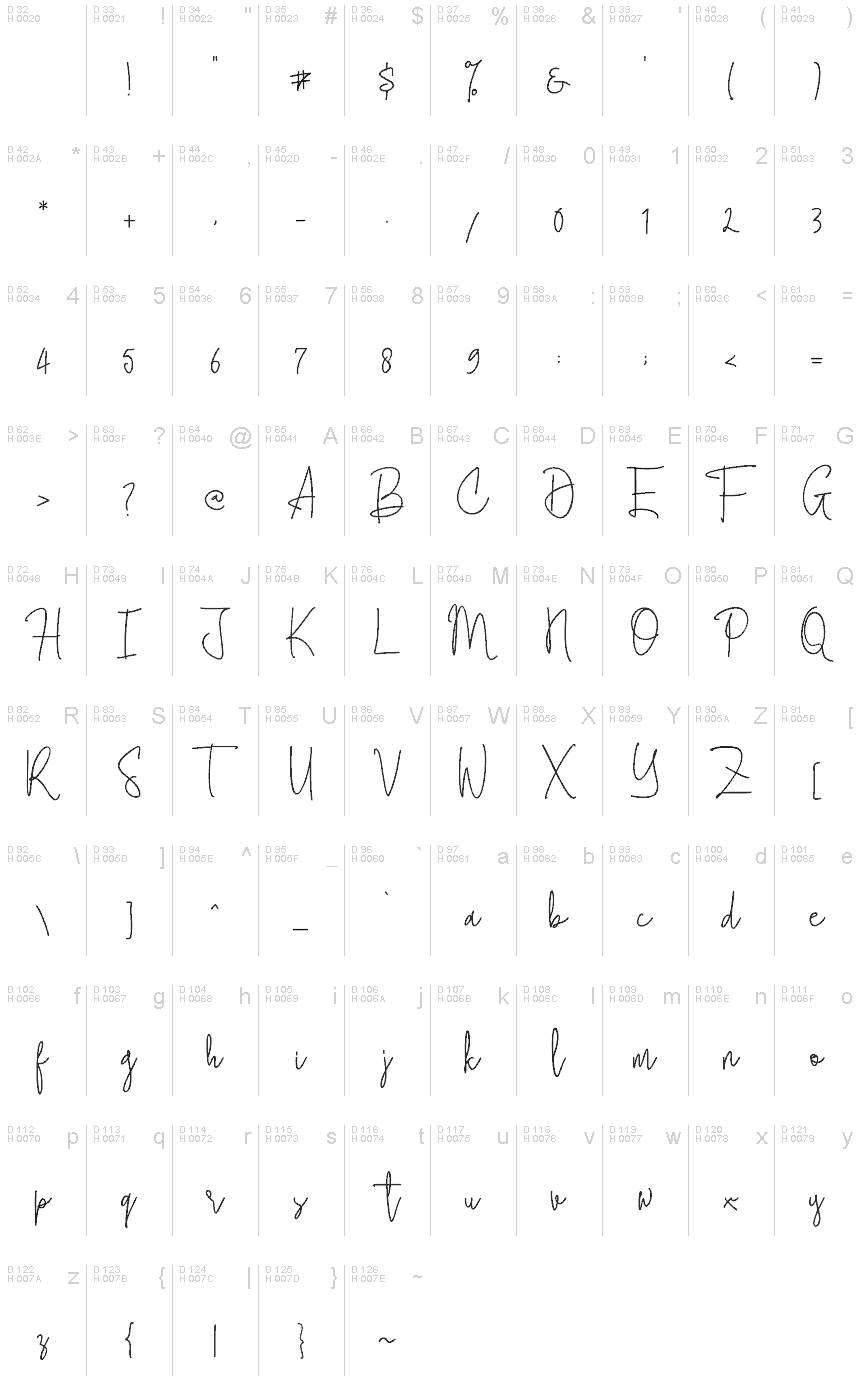 Базовая латиница - Таблица символов