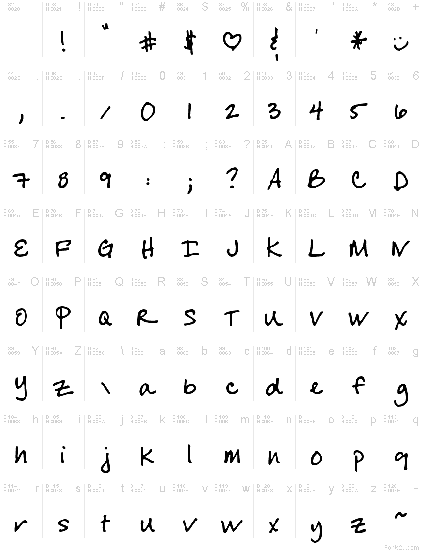 Základní latinka - Tabulka znaků