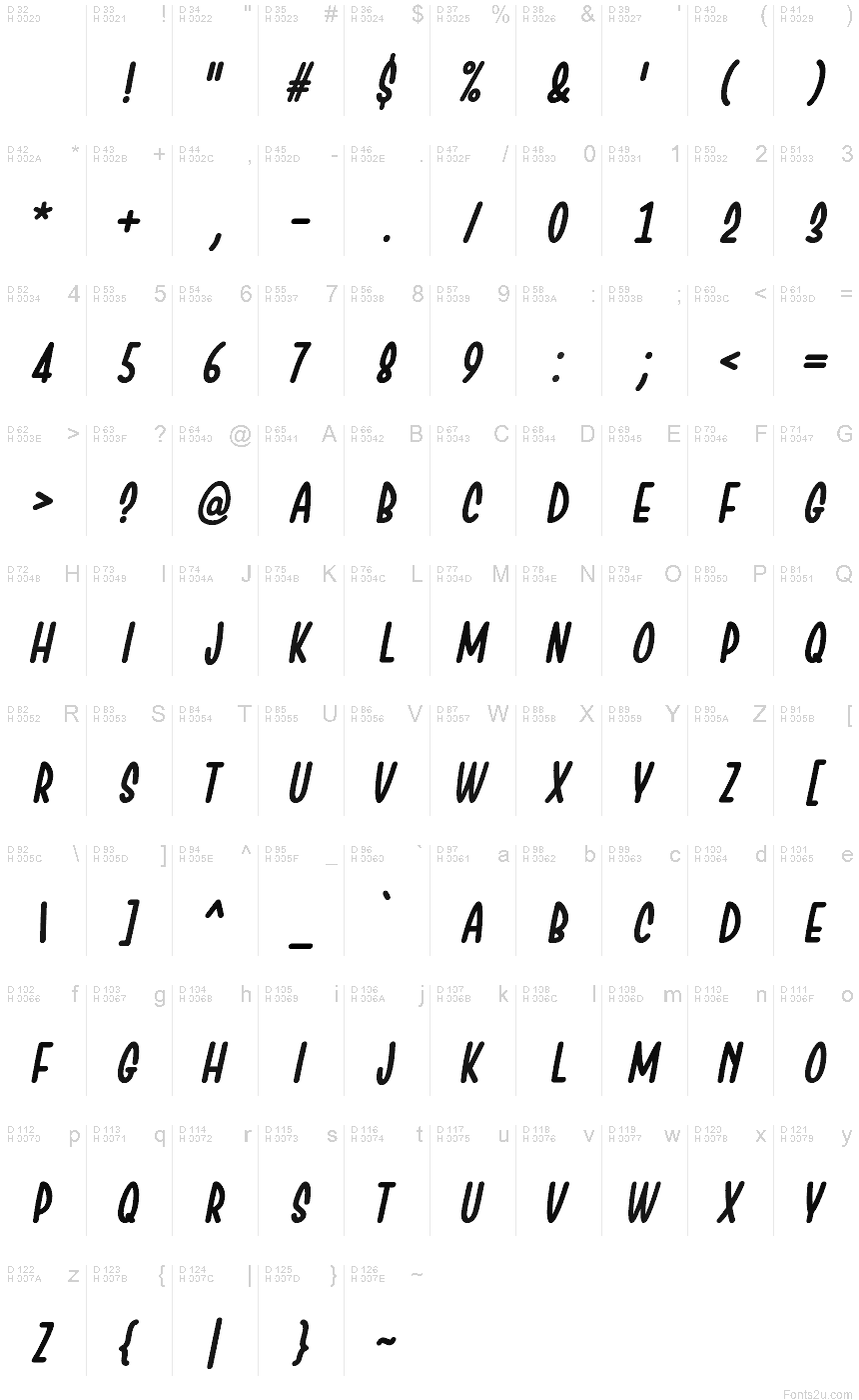 基本拉丁字母 - 字符地图