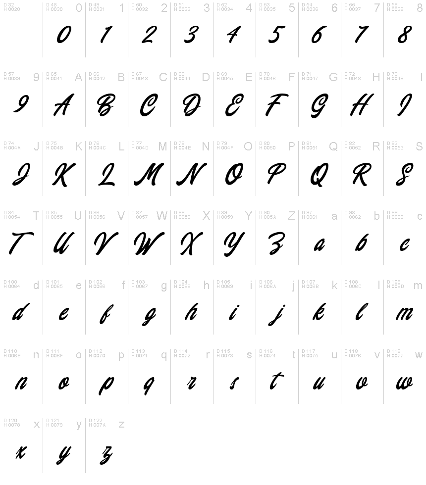 基本拉丁字母 - 字符地图