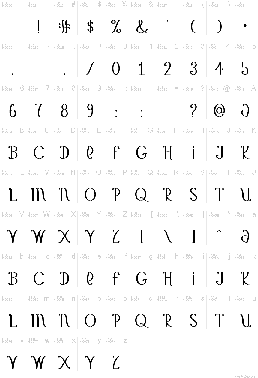 基本拉丁字母 - 字符地图