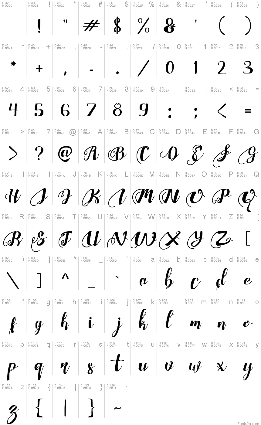 基本ラテン文字 - 文字マップ