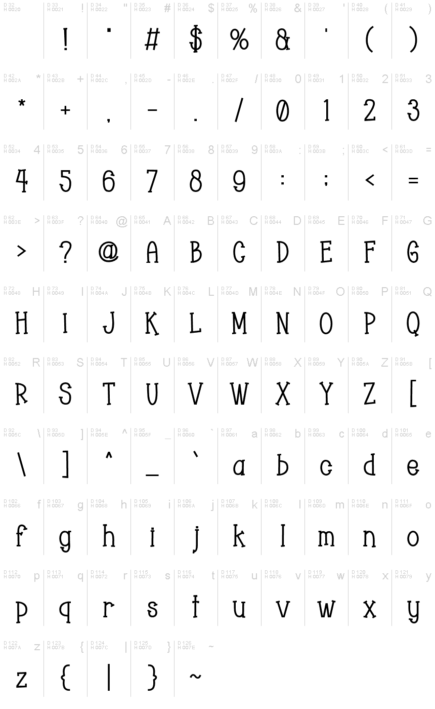 基本拉丁字母 - 字符地图