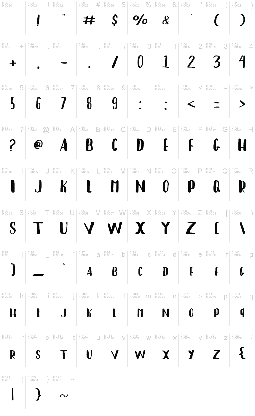 基本ラテン文字 - 文字マップ