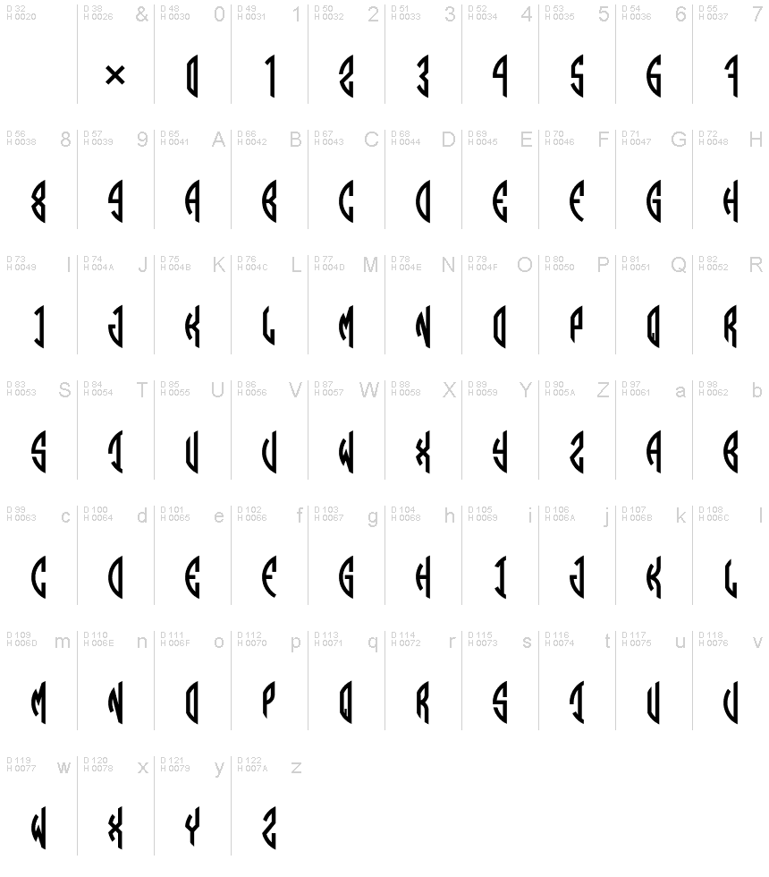 Basic Latin - charmap