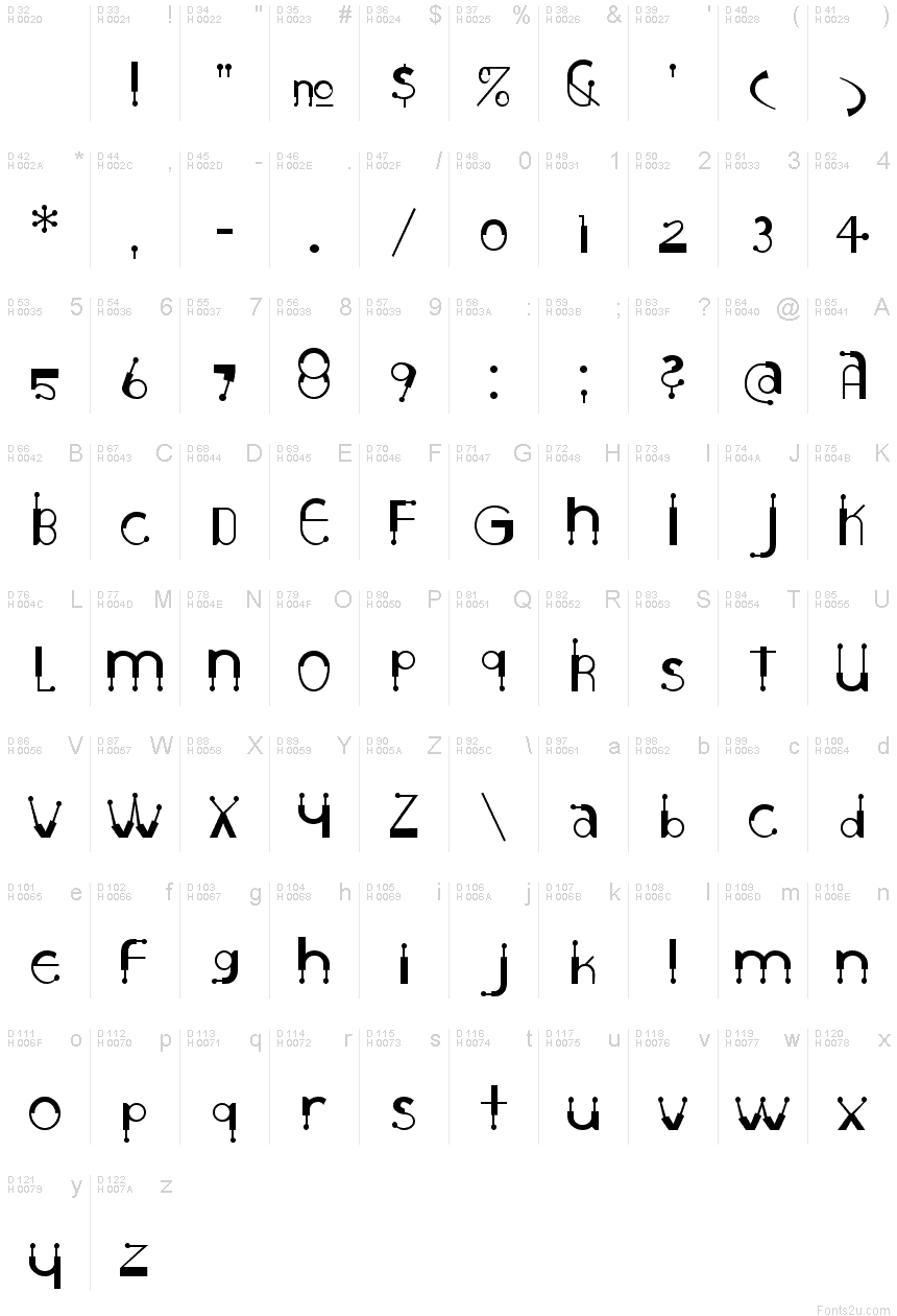 基本拉丁字母 - 字符地图
