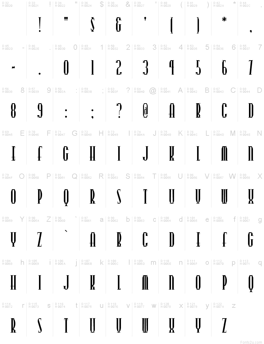 Basic Latin - charmap