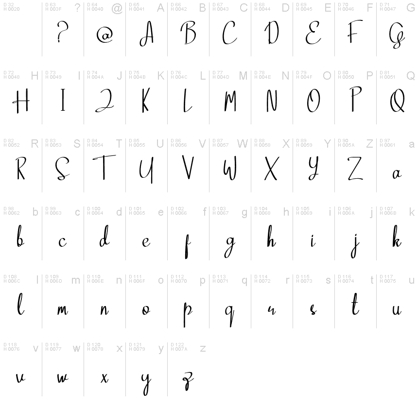 Basic Latin - charmap