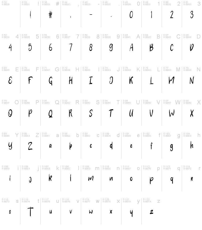基本拉丁字母 - 字符地图
