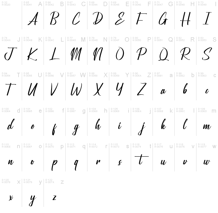Basic Latin - charmap