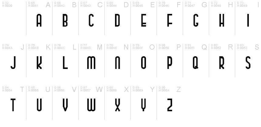 基本ラテン文字 - 文字マップ