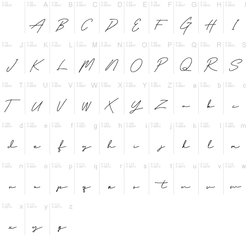 基本ラテン文字 - 文字マップ