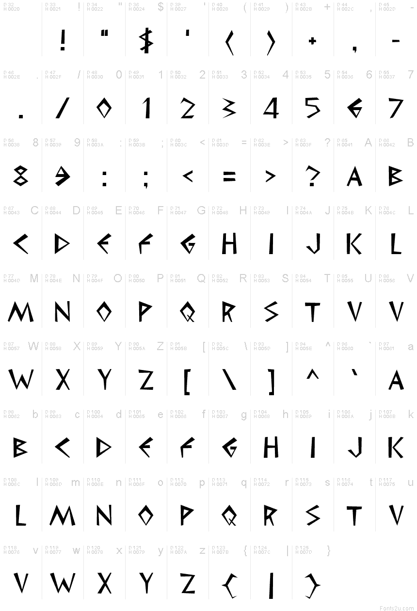 Basic Latin - charmap