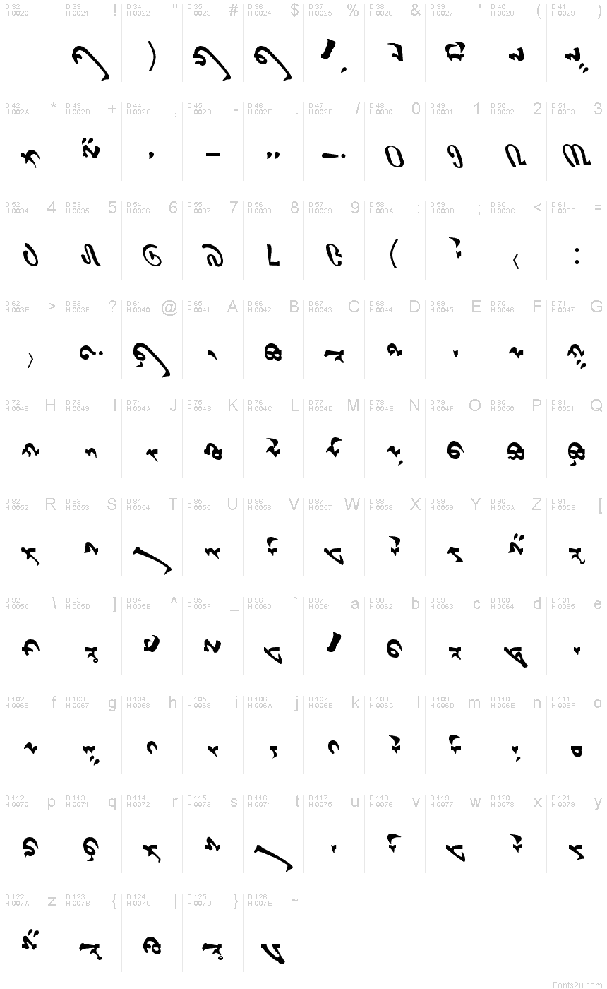 Latim básico - Mapa de caracteres