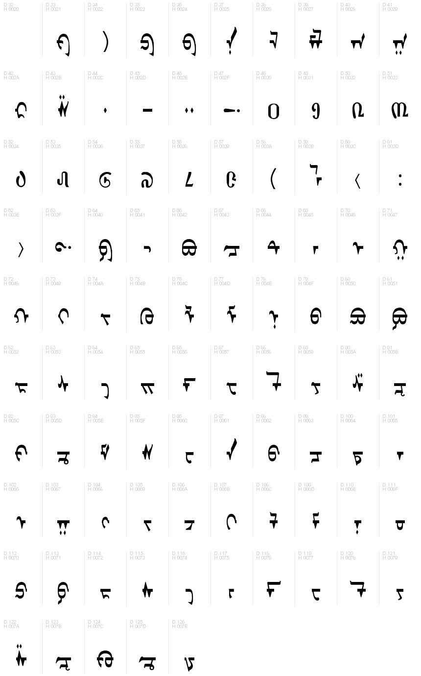 Basic Latin - charmap