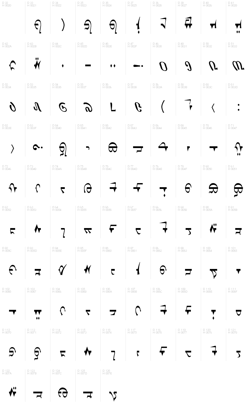 Basic Latin - charmap