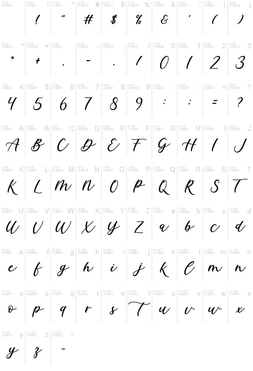 基本ラテン文字 - 文字マップ