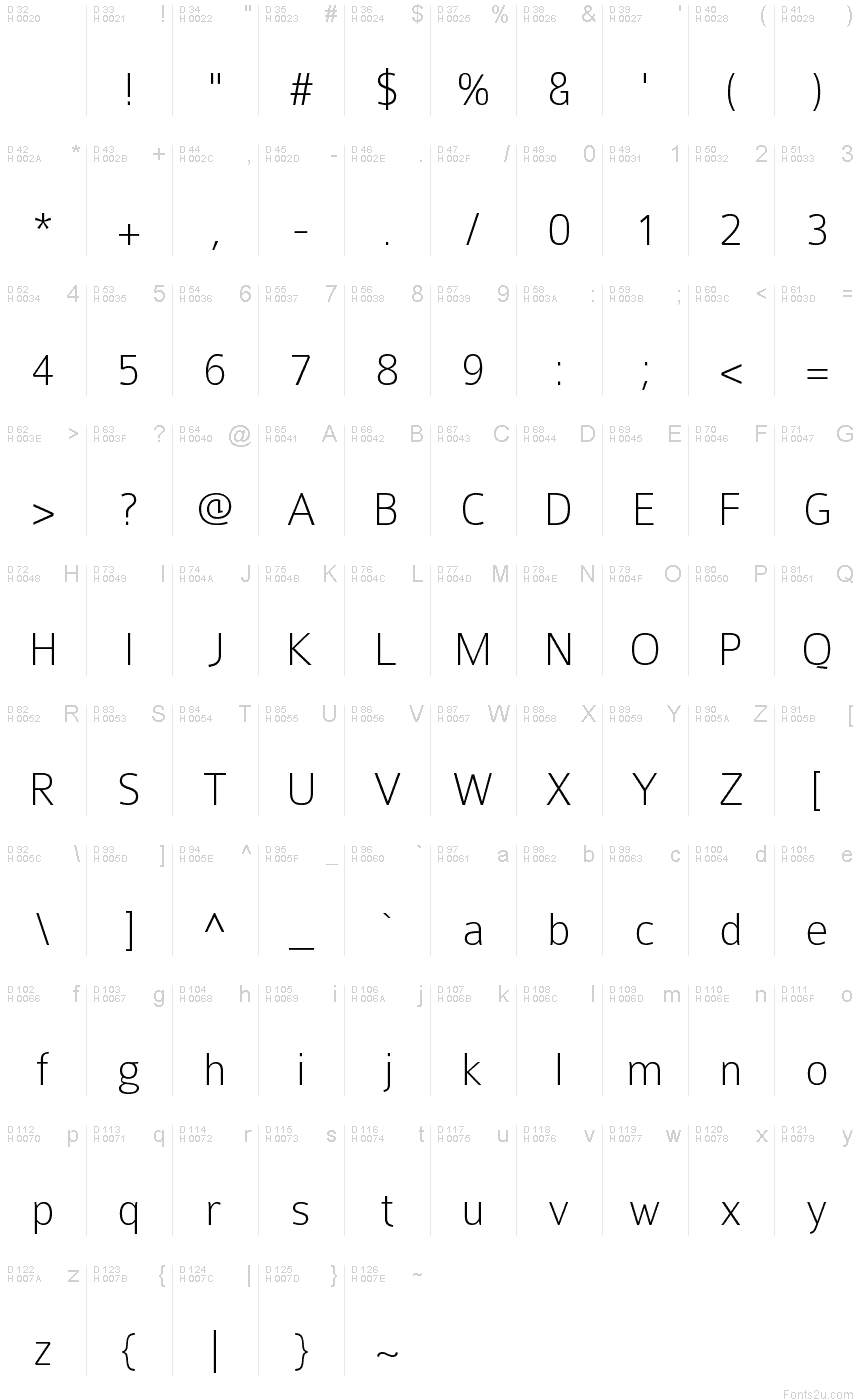基本ラテン文字 - 文字マップ