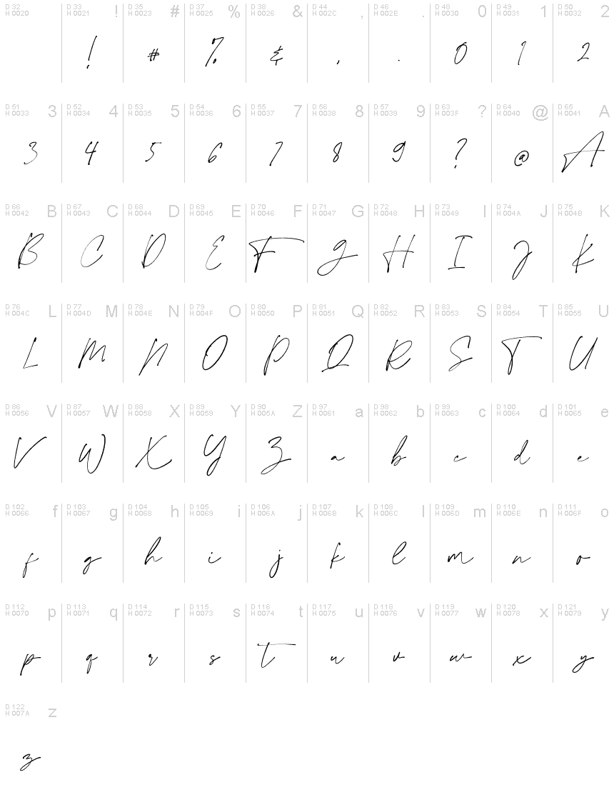 基本ラテン文字 - 文字マップ