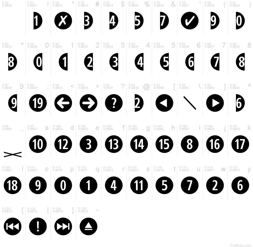 Basic Latin - charmap
