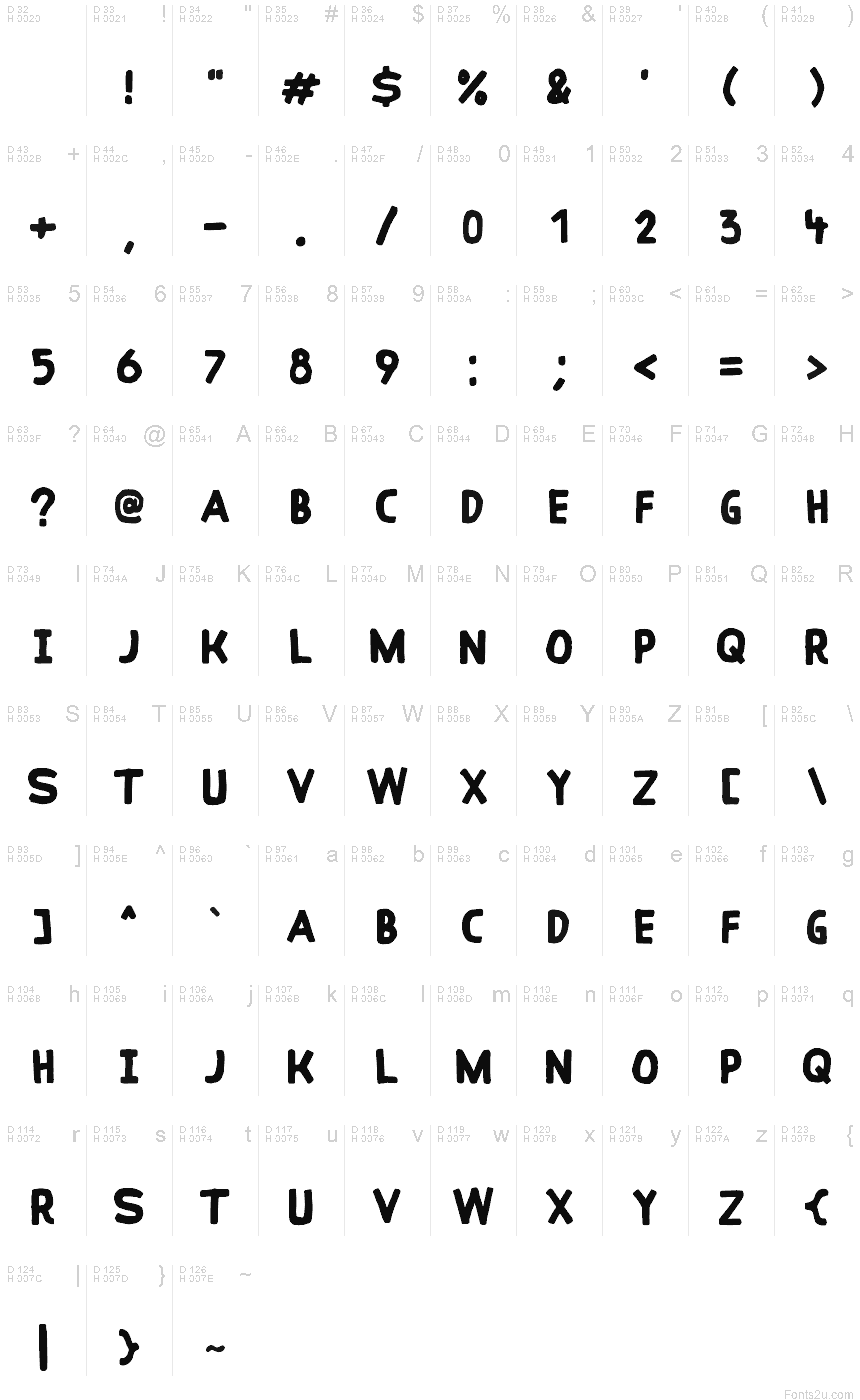 基本拉丁字母 - 字符地图