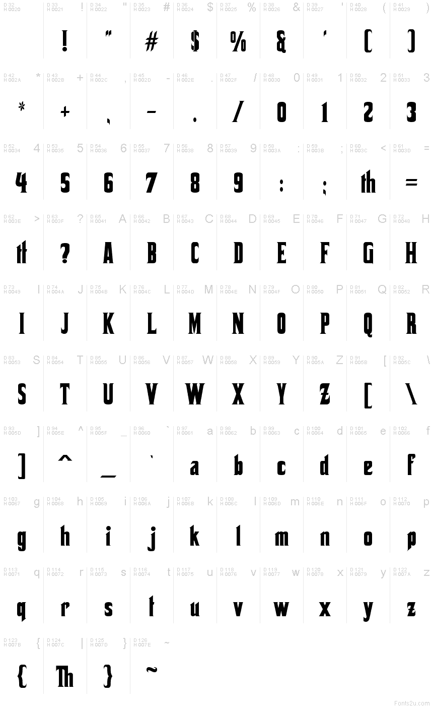 基本拉丁字母 - 字符地图