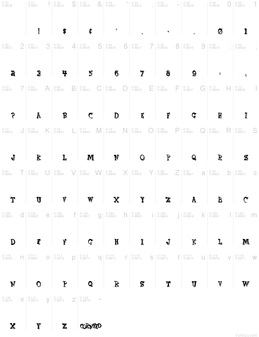 Basic Latin - charmap