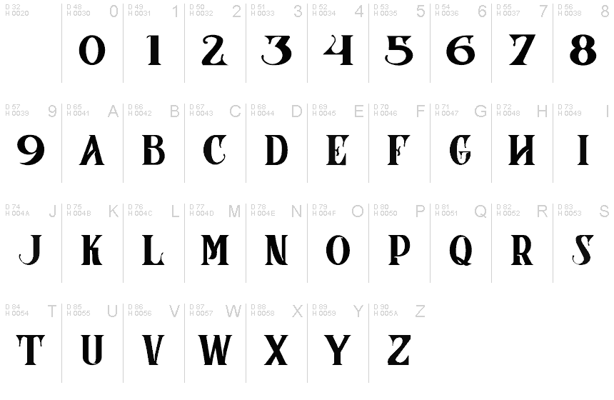 基本ラテン文字 - 文字マップ