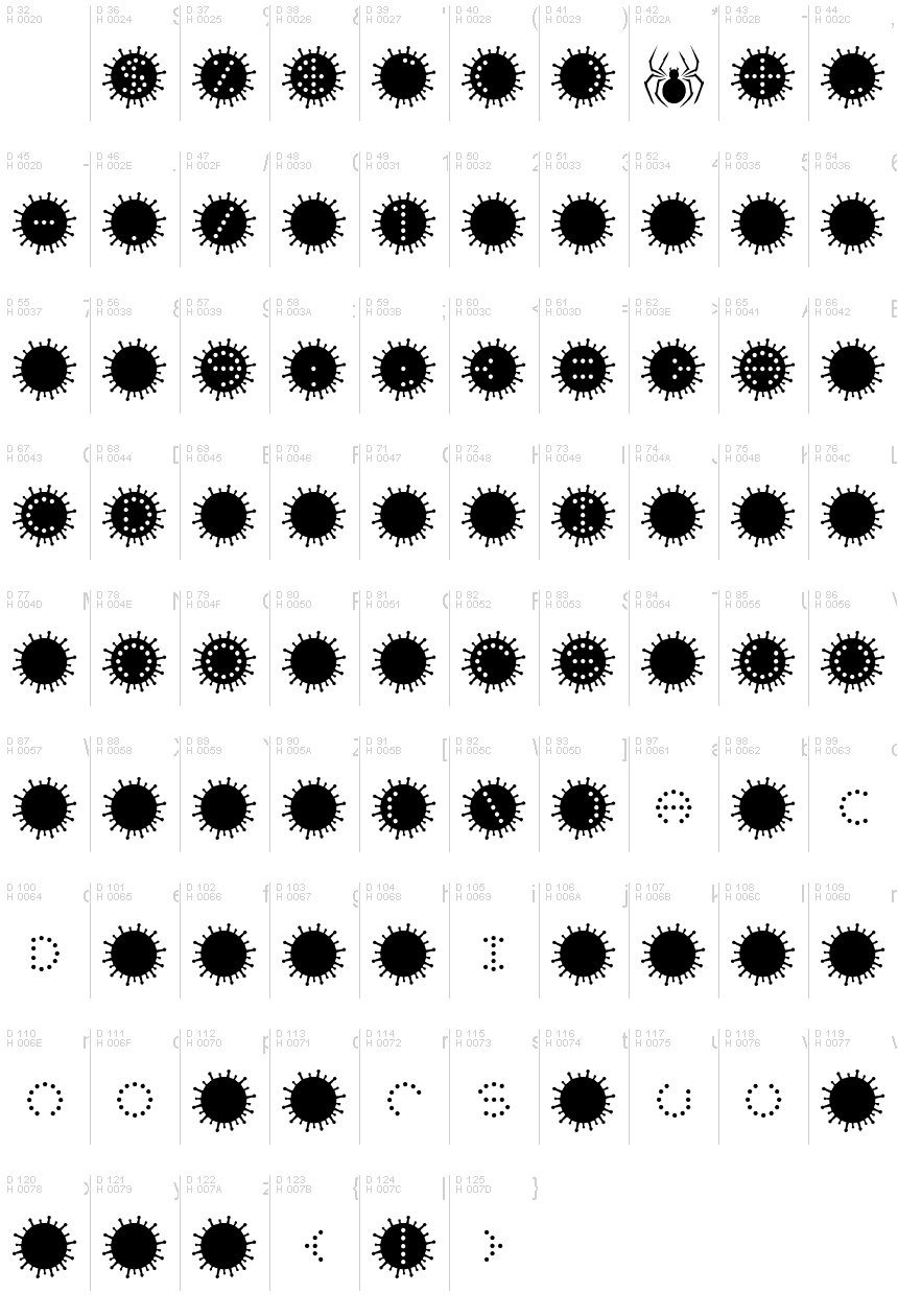 基本拉丁字母 - 字符地图