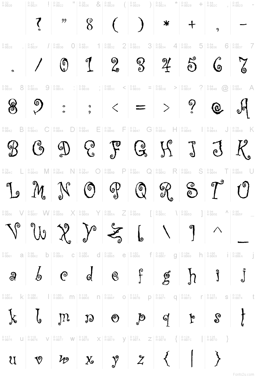 Basic Latin - charmap