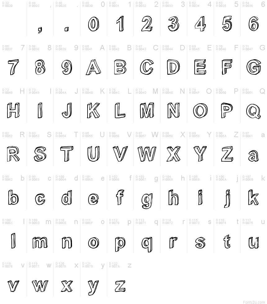 基本拉丁字母 - 字符地图