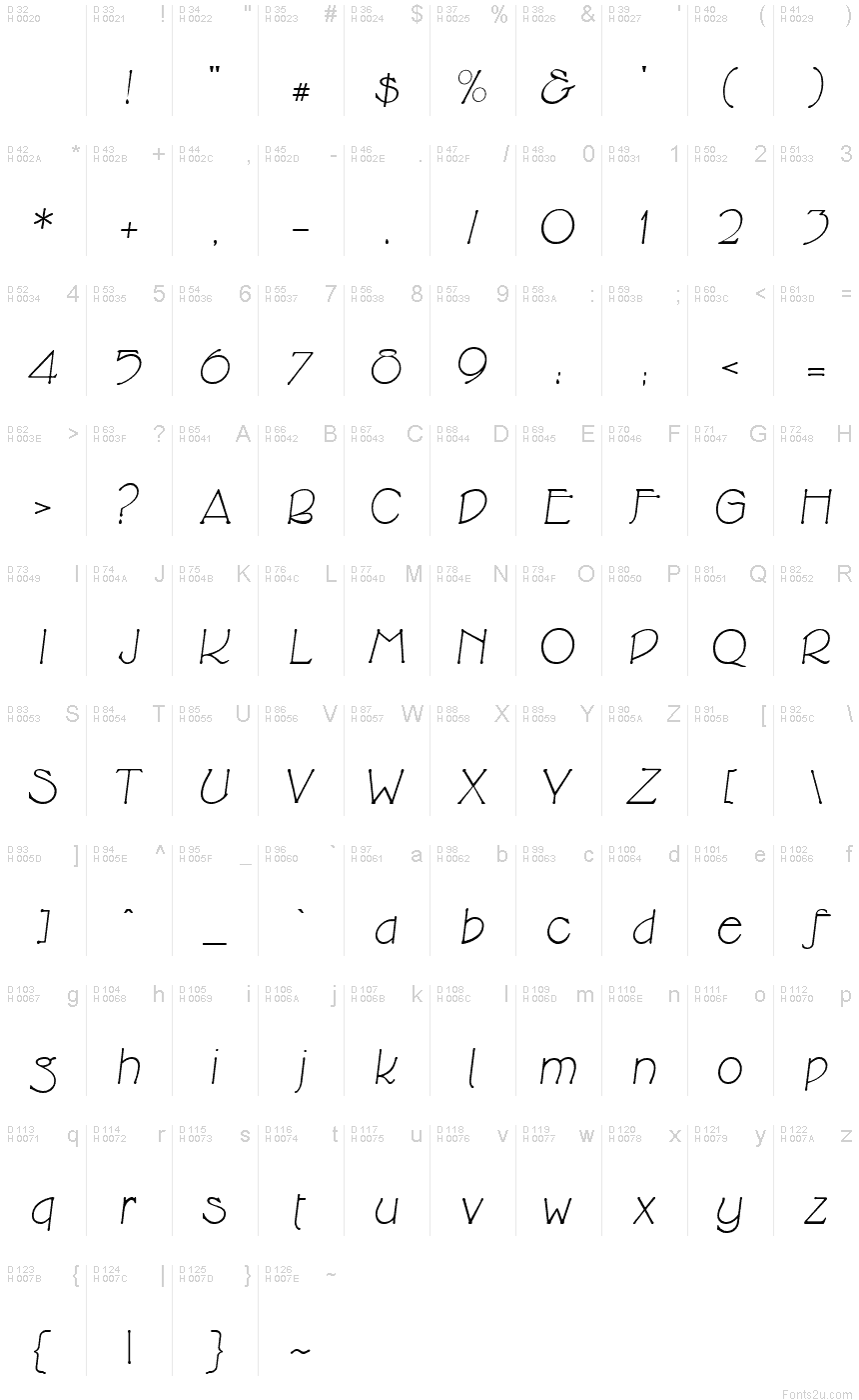 Základná latinka - Znaková sada
